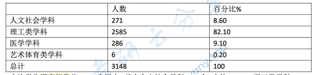 2020年中南大学908社会研究方法考研真题