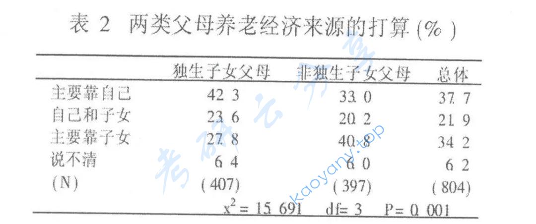 2014年中南大学908社会研究方法考研真题