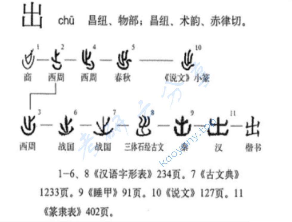 2022年上海师范大学840古代汉语与语言学概论考研真题及答案,上海师范大学古代汉语与语言学概论,上海师范大学,古代汉语与语言学概论,第2张 2022年上海师范大学840古代汉语与语言学概论考研真题及答案,image.png,上海师范大学古代汉语与语言学概论,上海师范大学,古代汉语与语言学概论,第2张