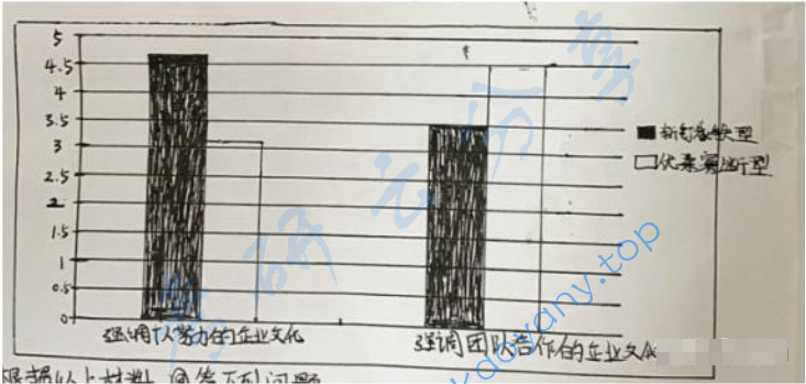 2023年华南师范大学347心理学专业综合考研真题