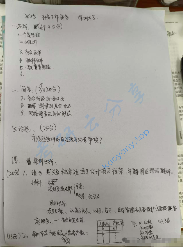 2025年深圳大学437社会工作实务考研真题