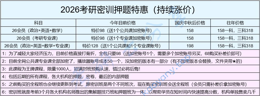 【国庆限时特价中】26考研密训押题班【每年必中原题】,image.png,会员中心,网盘群,微信群,第2张