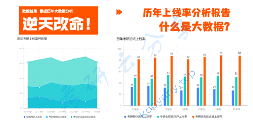 【国庆限时特价中】26考研密训押题班【每年必中原题】