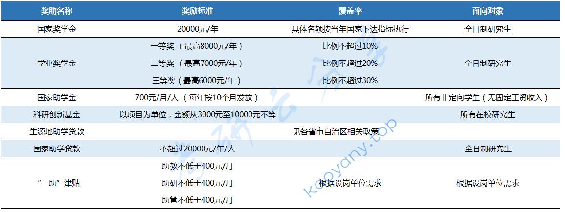 2026年北京城市学院招生简章