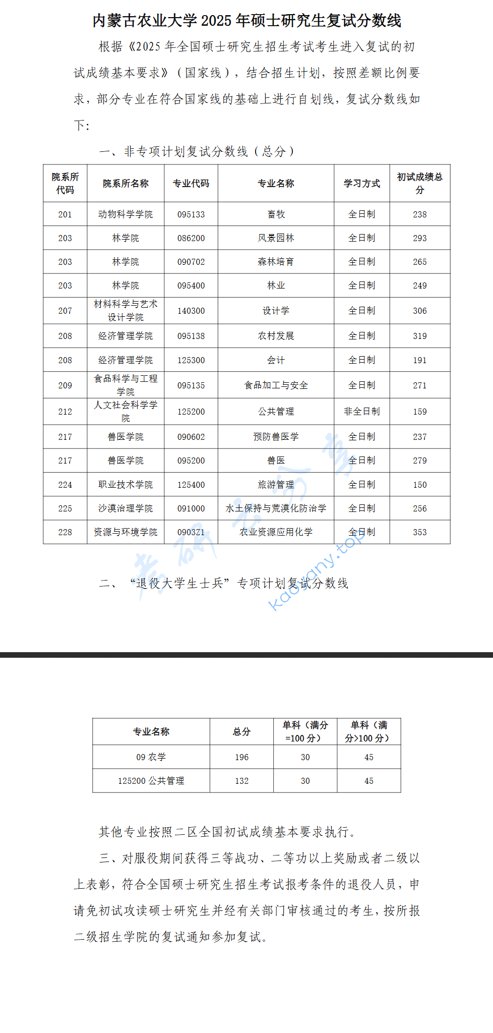 2025年内蒙古农业大学复试分数线