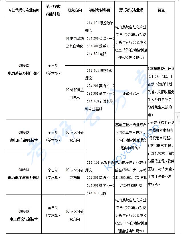 2026年国网电力科学研究院招生章程及专业目录