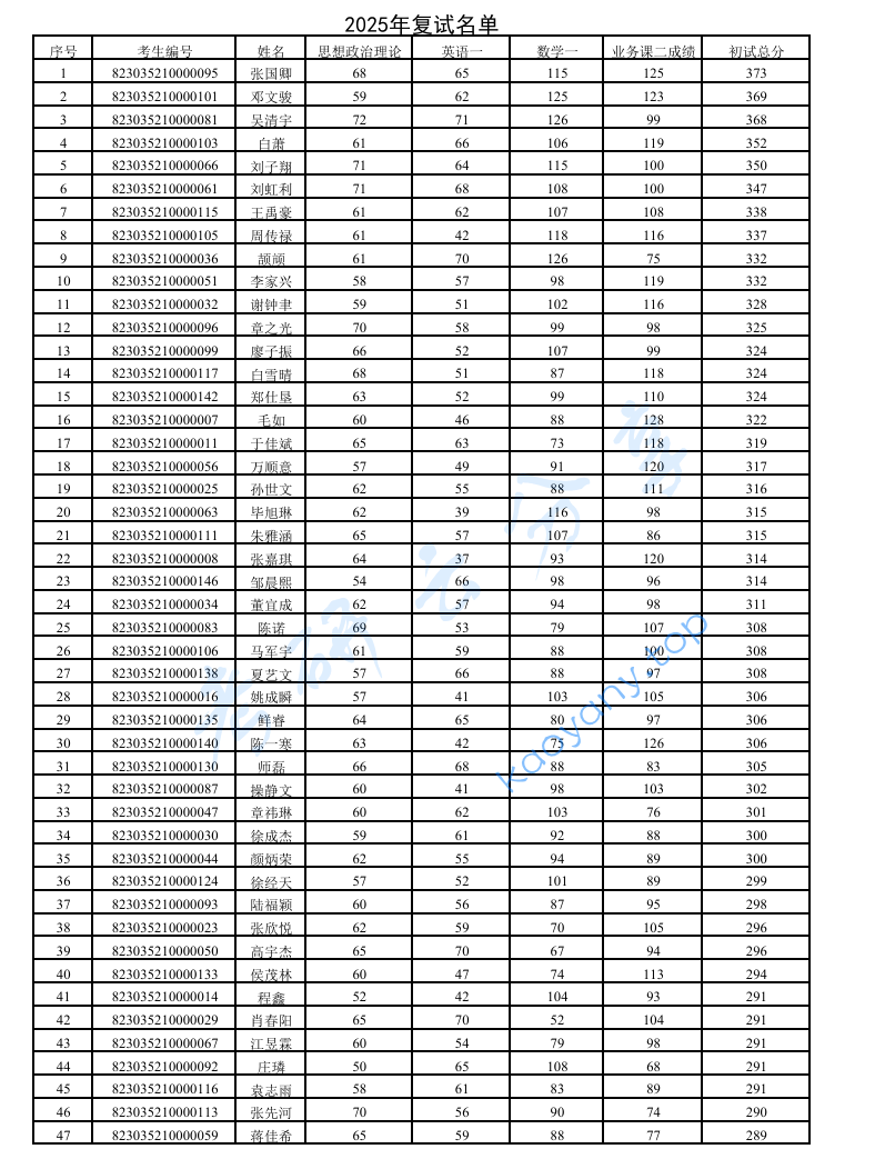 2025年国网电力科学研究院复试名单,image.png,国网电力科学研究院,第2张