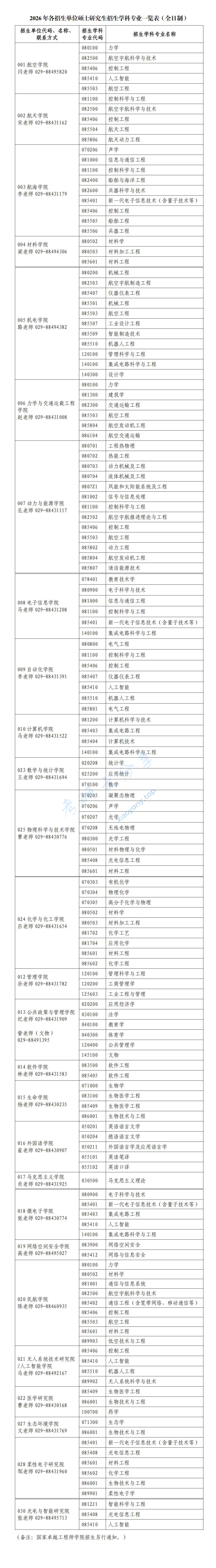 2026年西北工业大学招生简章