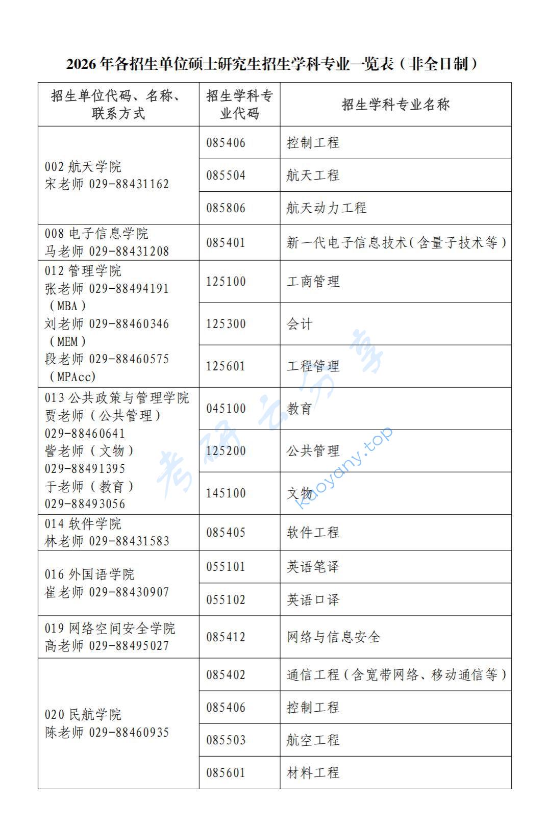 2026年西北工业大学招生简章,西北工业大学,第2张