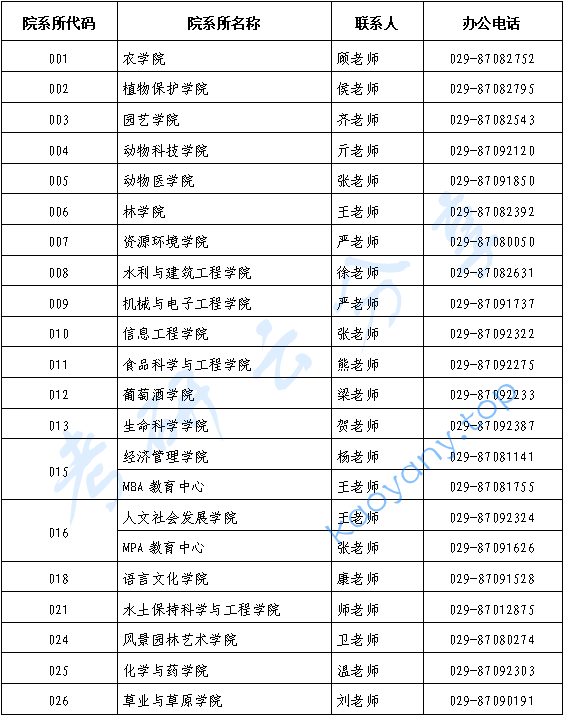 2025年西北农林科技大学招生章程及专业目录