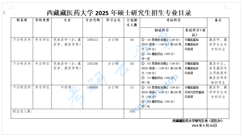 2025年西藏藏医药大学专业目录,2025西藏藏医药大学研究生招生专业目录及考试科目,西藏藏医药大学,第1张