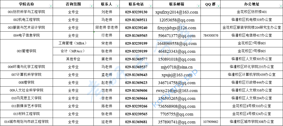 2025年西安工程大学招生简章及专业目录含参考书目