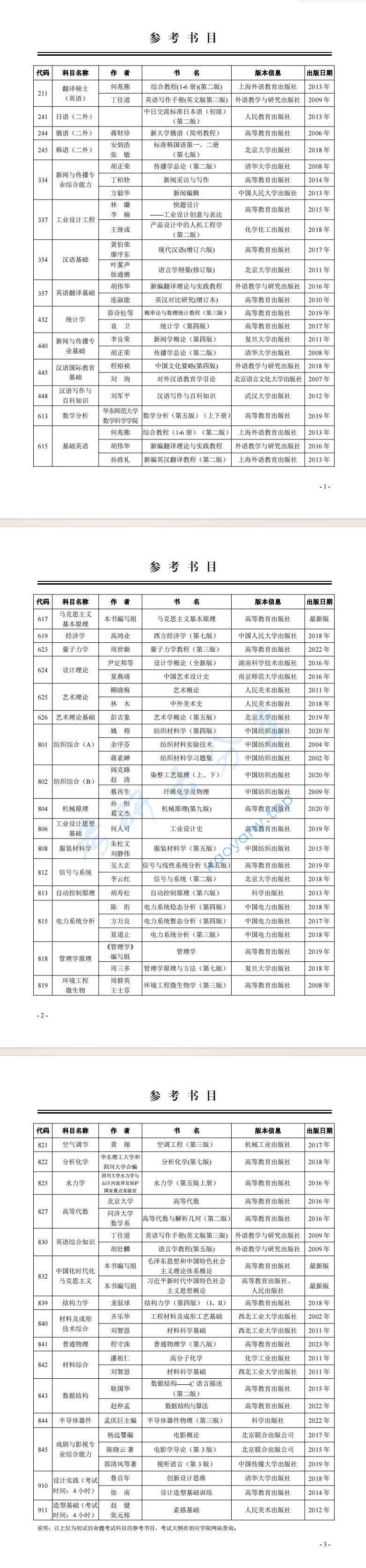 2025年西安工业大学参考书目