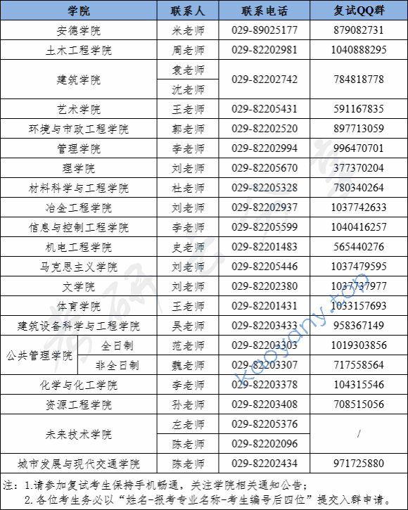 2025年西安建筑科技大学复试分数线,西安建筑科技大学,第2张