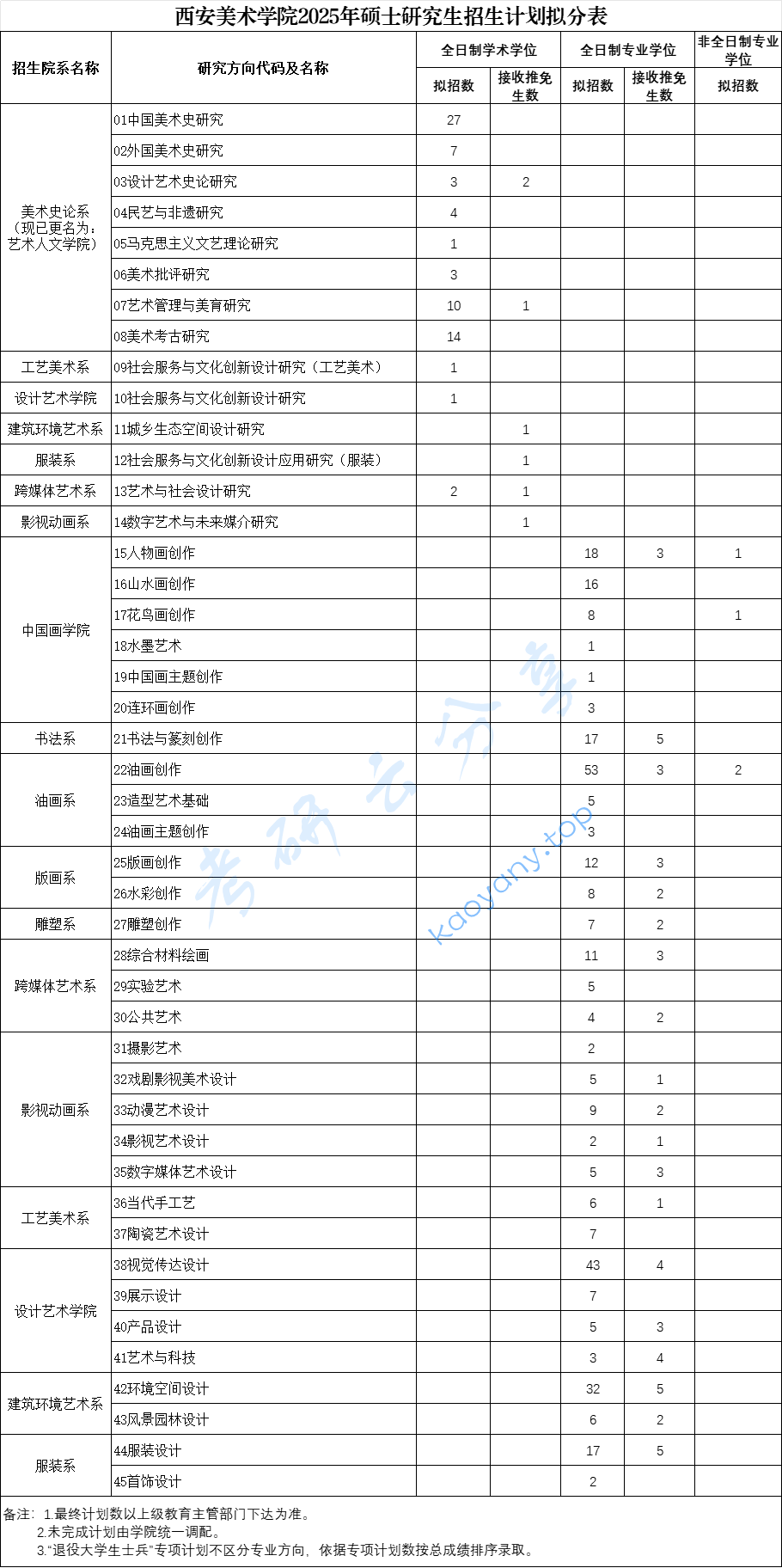 2025年西安美术学院招生计划