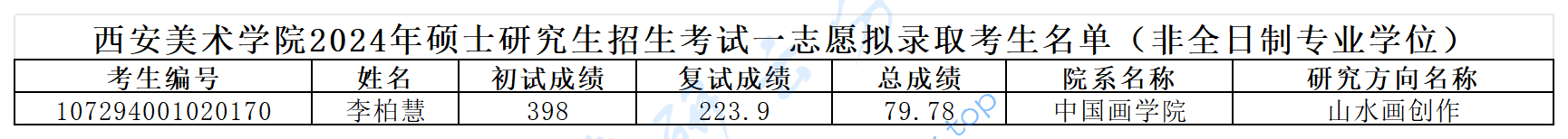2024年西安美术学院录取名单,西安美术学院,第3张