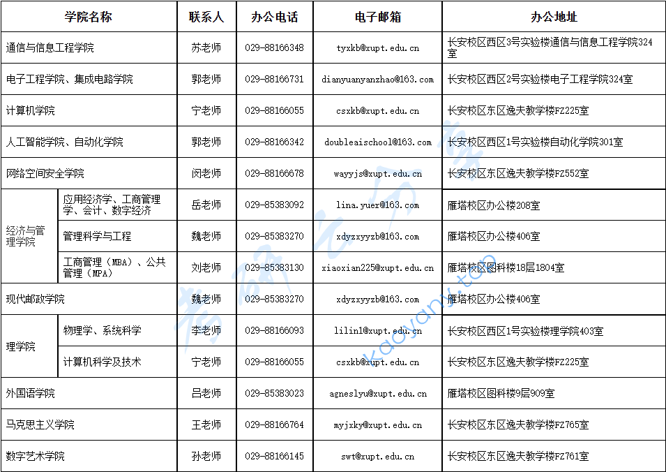 2026年西安邮电大学招生简章