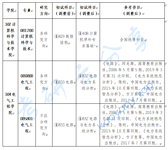 2026年新疆大学科目调整