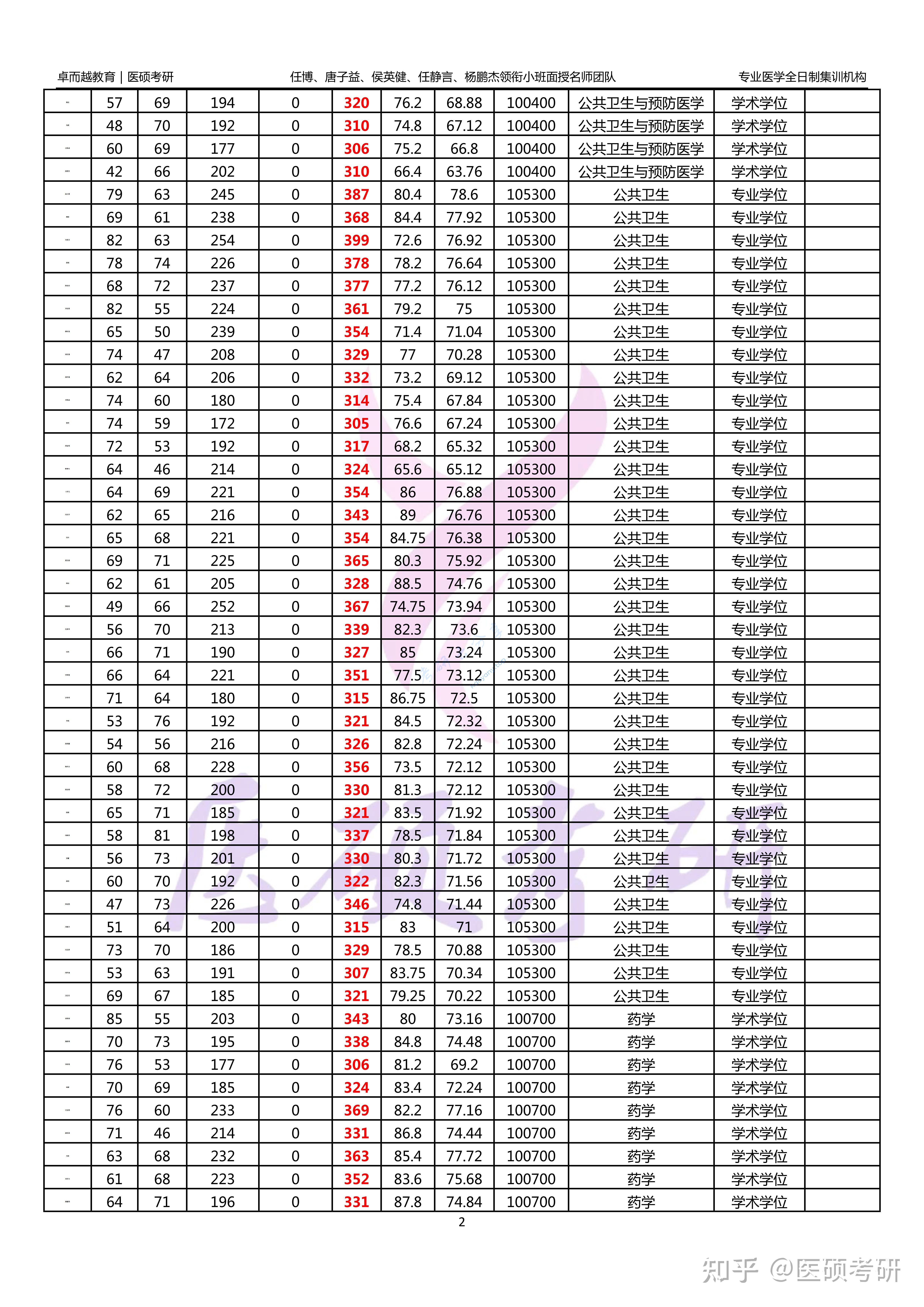 2024年新乡医学院录取名单,新乡医学院,第2张