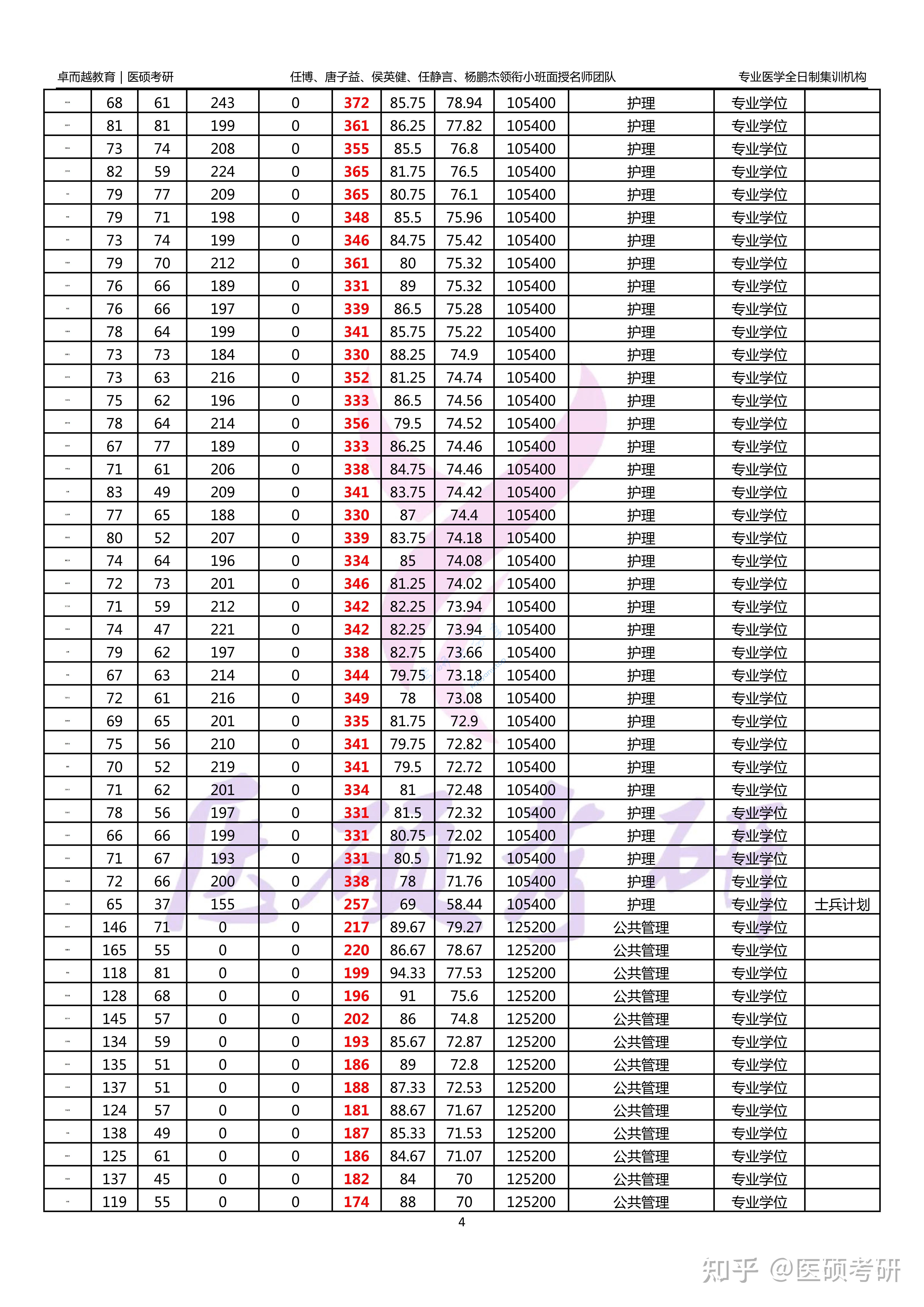 2024年新乡医学院录取名单,新乡医学院,第4张