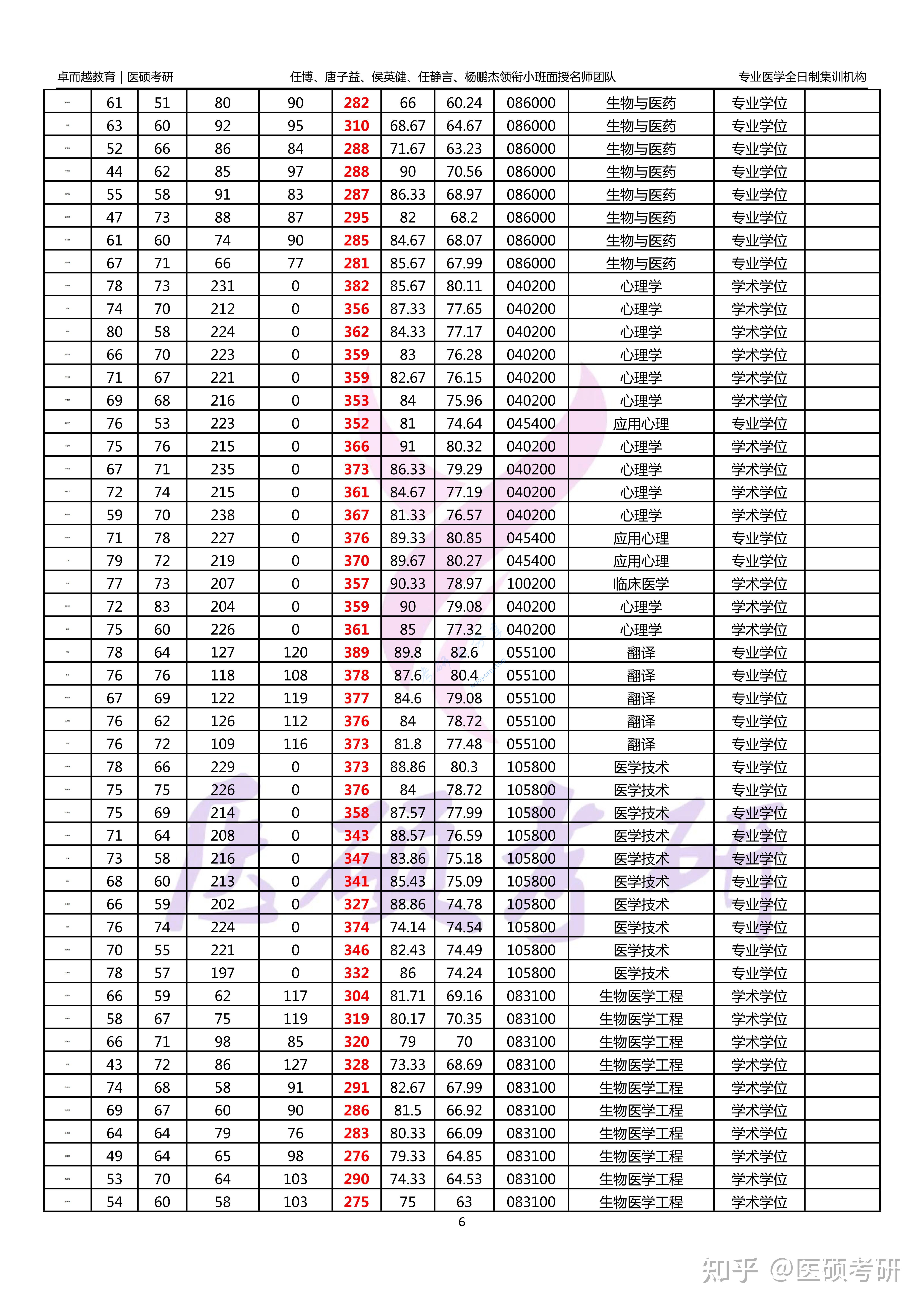 2024年新乡医学院录取名单,新乡医学院,第6张