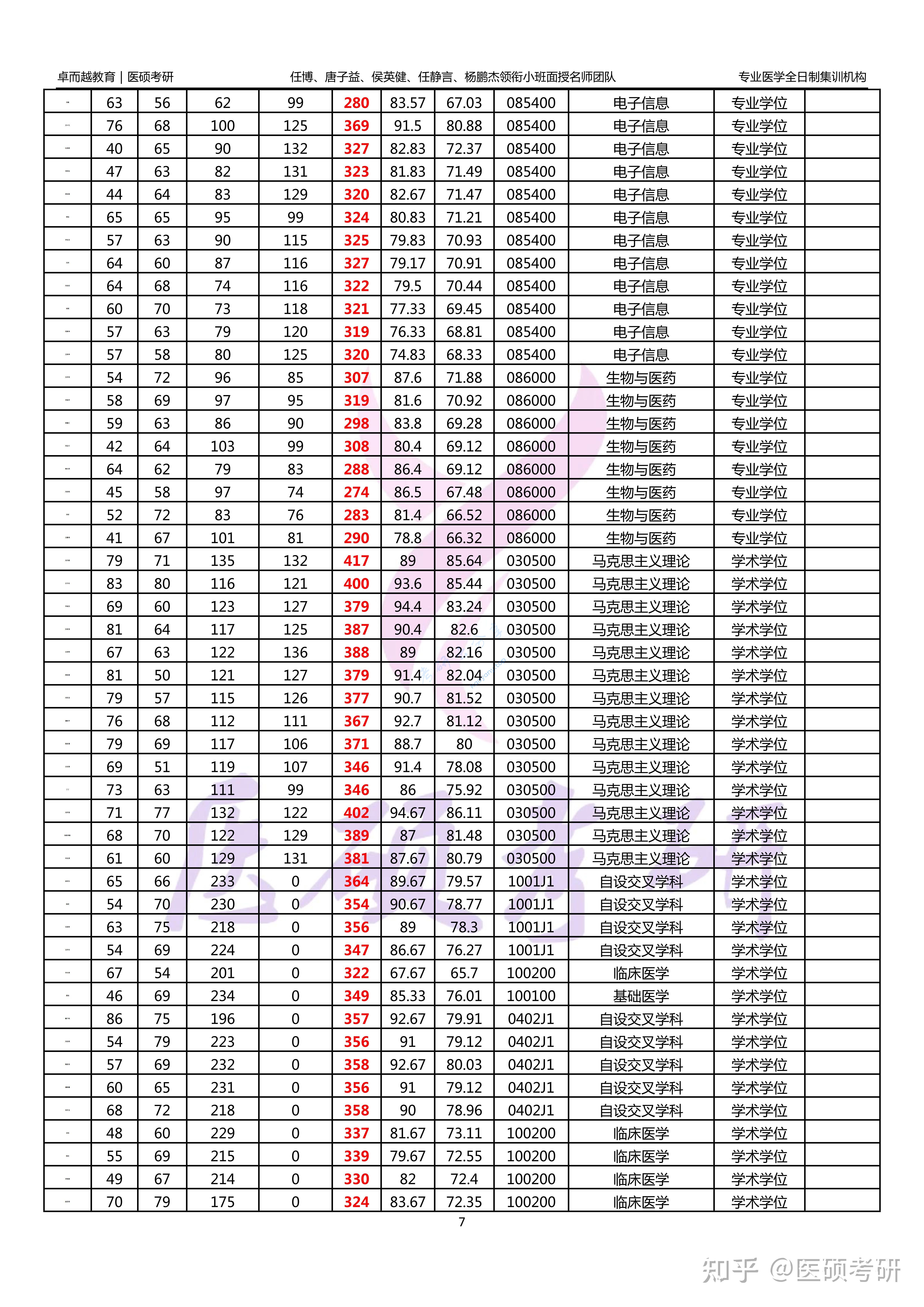 2024年新乡医学院录取名单,新乡医学院,第7张
