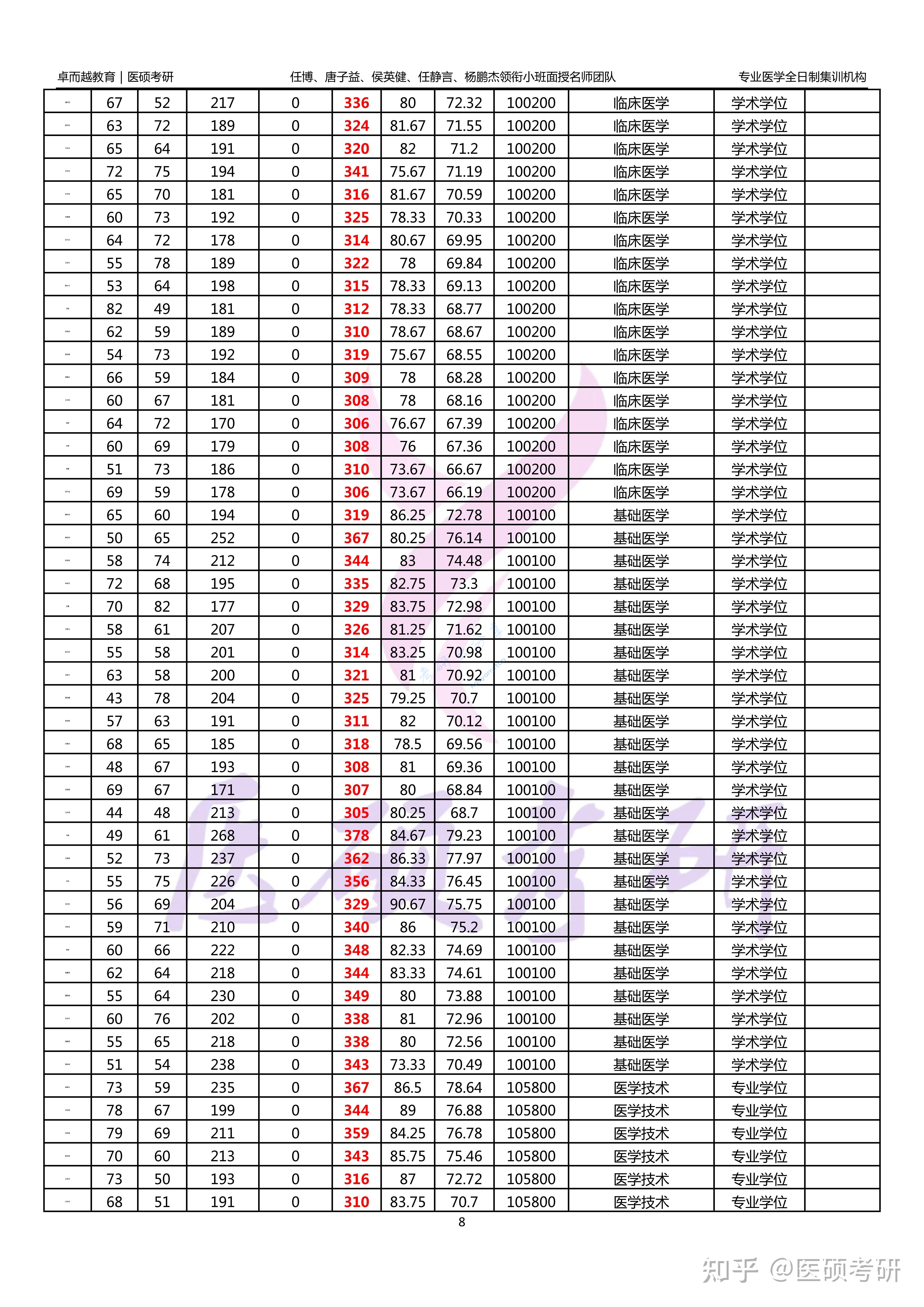 2024年新乡医学院录取名单,新乡医学院,第8张