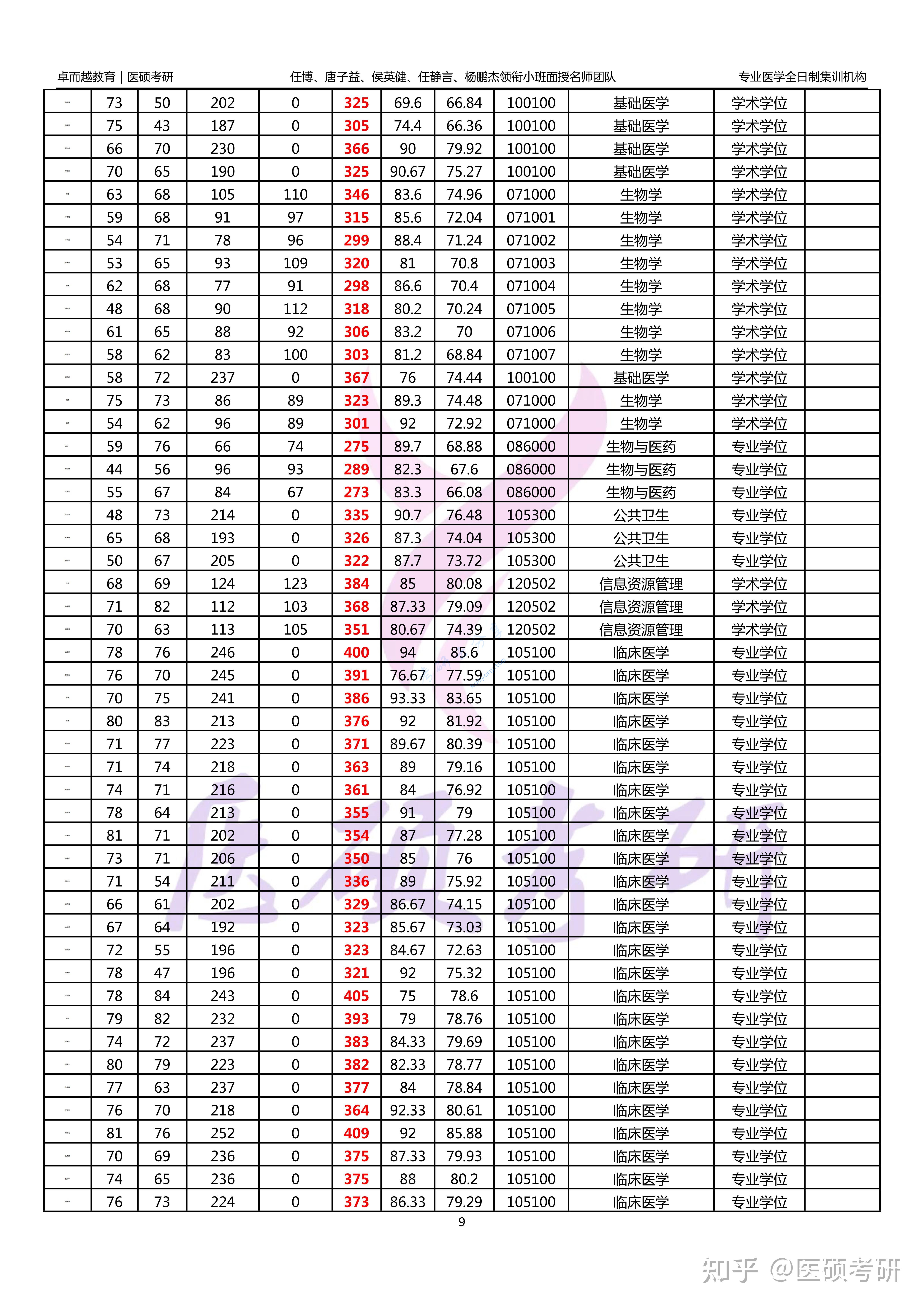 2024年新乡医学院录取名单,新乡医学院,第9张