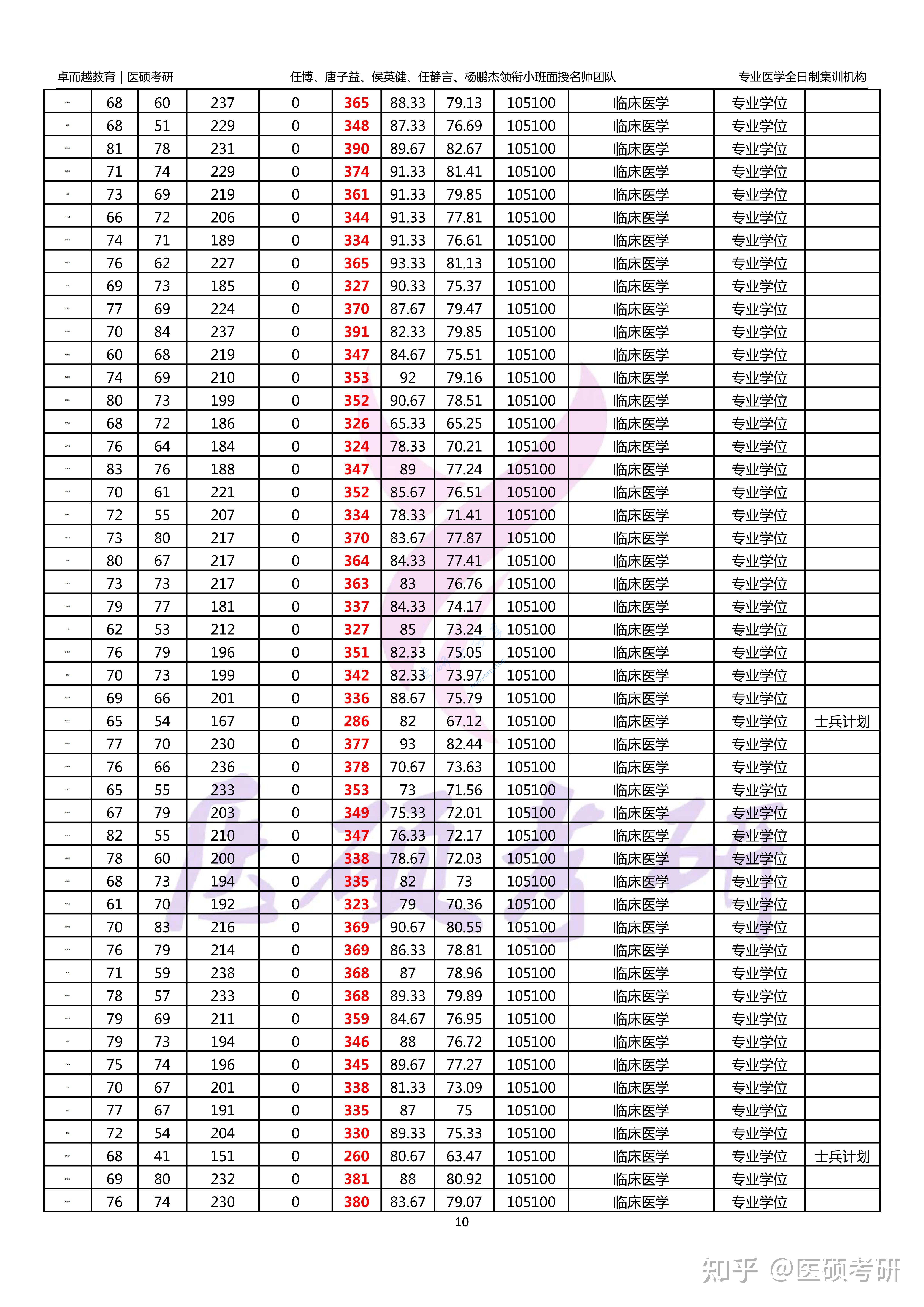 2024年新乡医学院录取名单,新乡医学院,第10张
