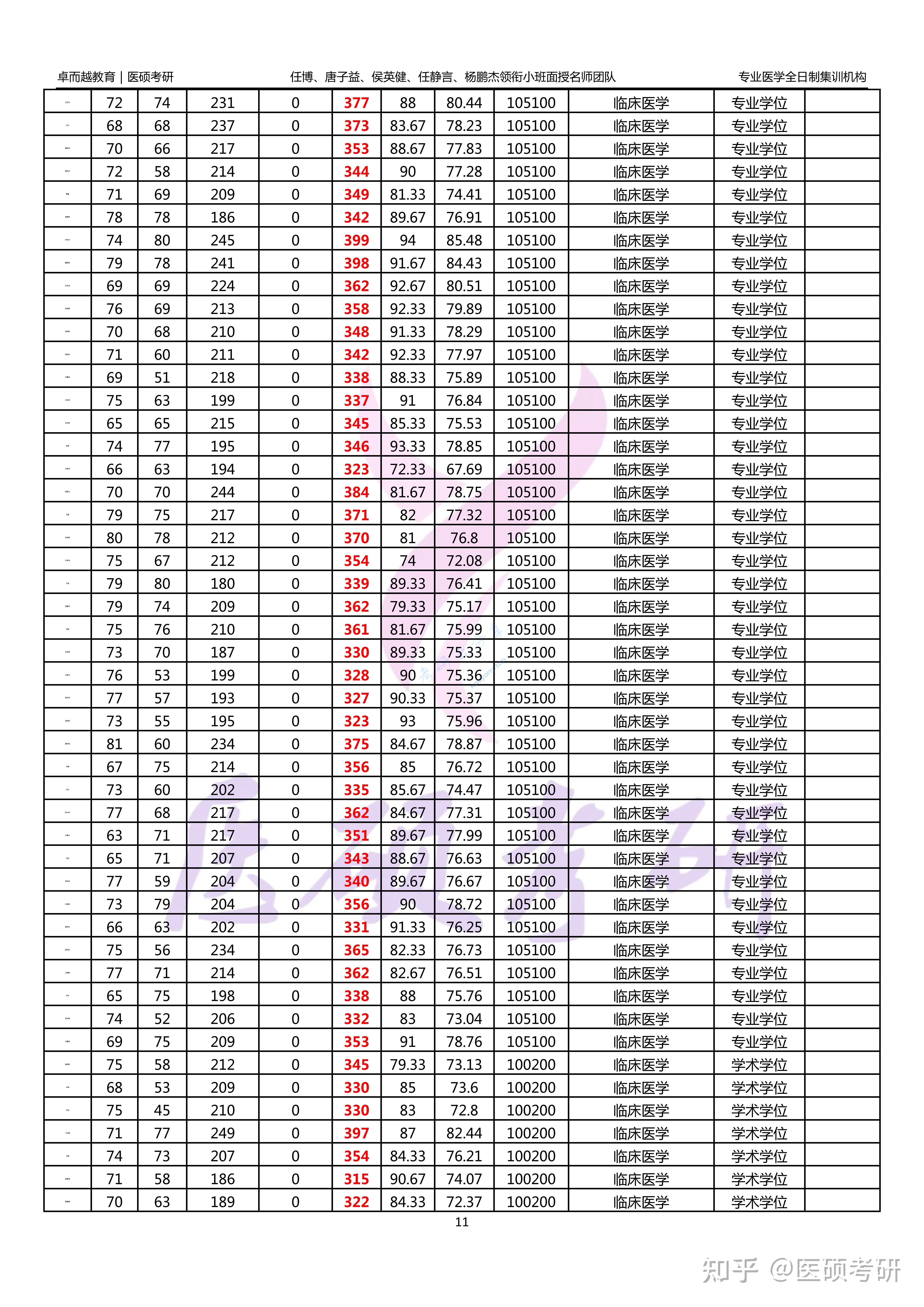 2024年新乡医学院录取名单,新乡医学院,第11张