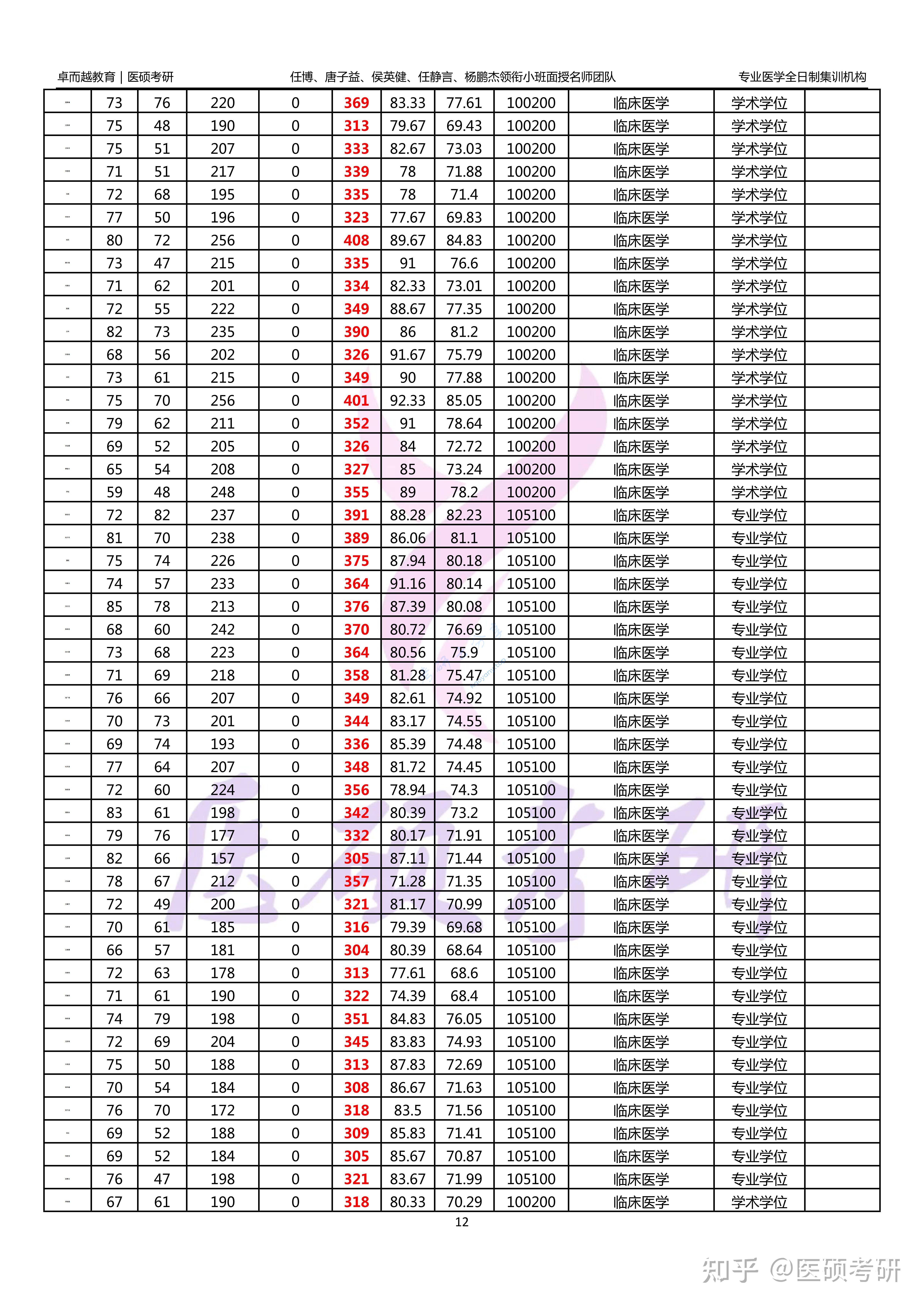 2024年新乡医学院录取名单,新乡医学院,第12张