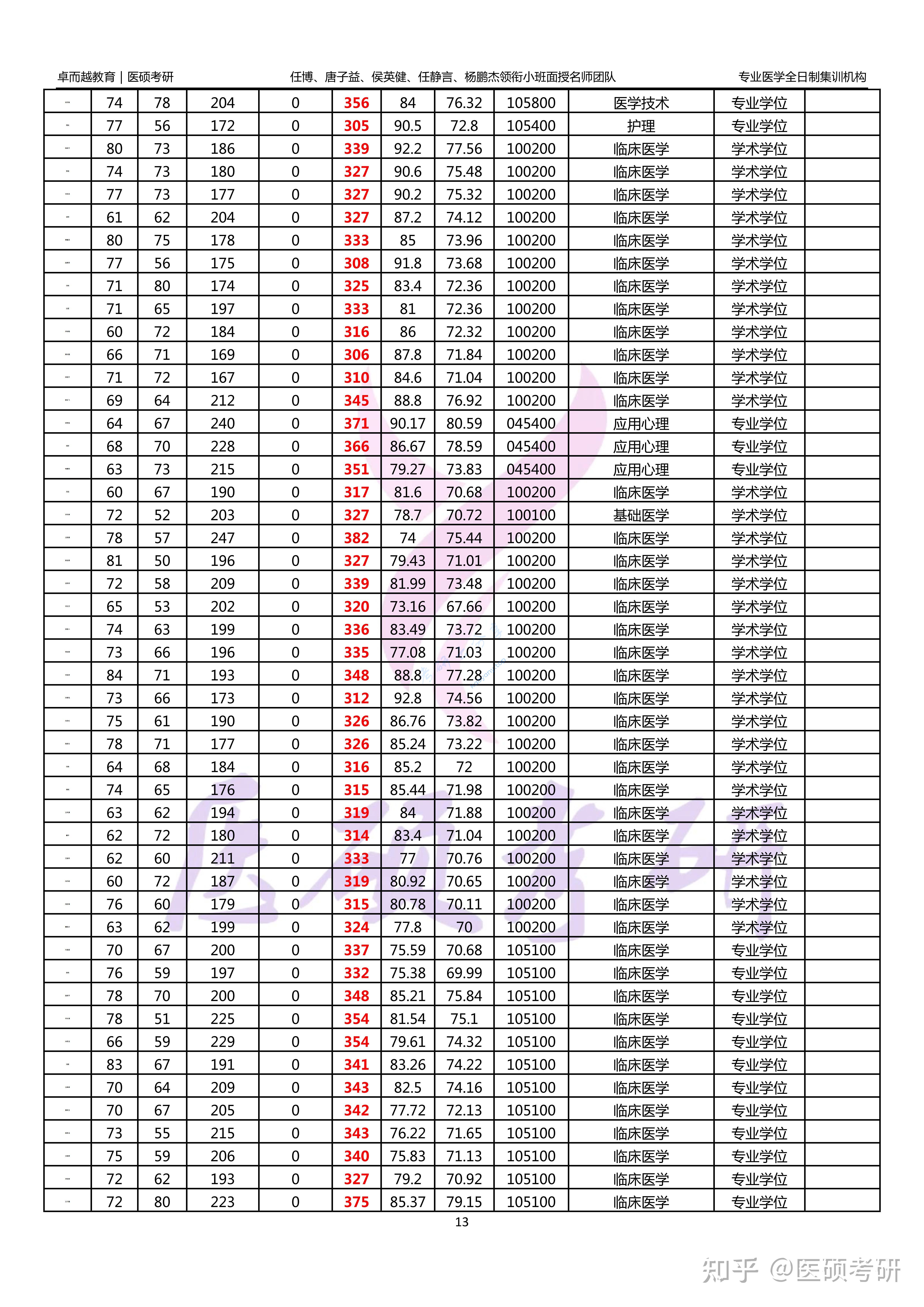 2024年新乡医学院录取名单,新乡医学院,第13张