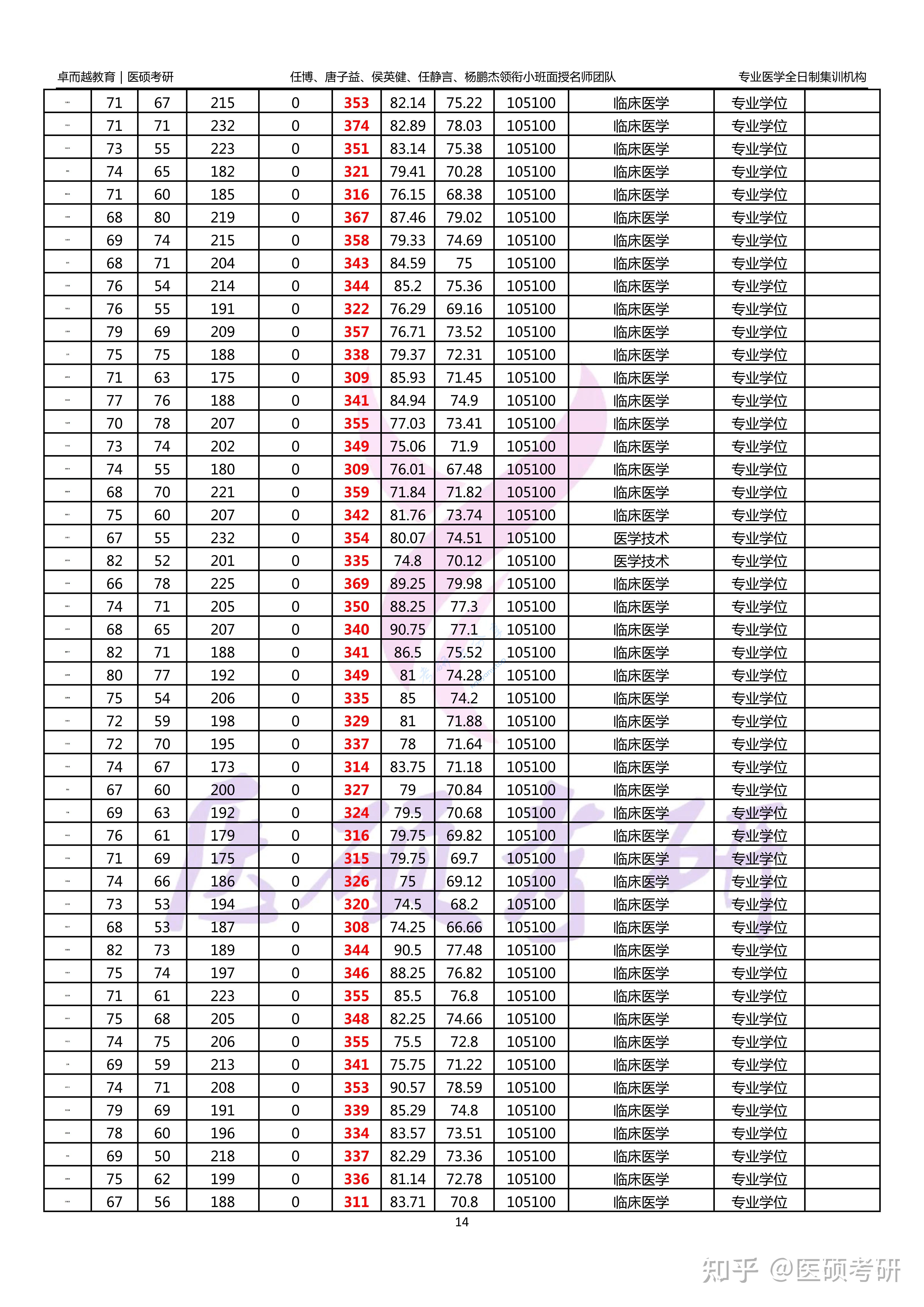 2024年新乡医学院录取名单,新乡医学院,第14张
