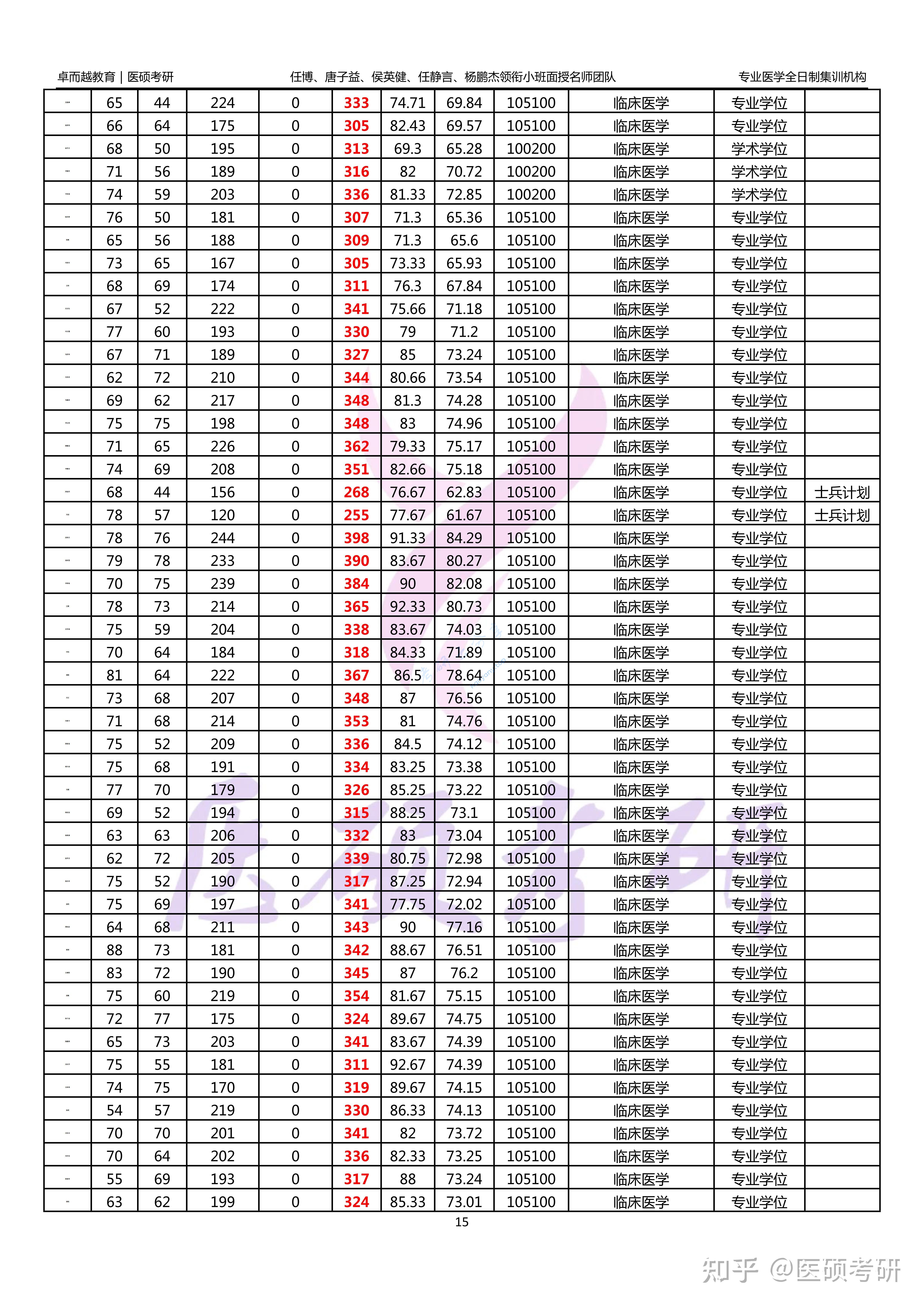 2024年新乡医学院录取名单,新乡医学院,第15张