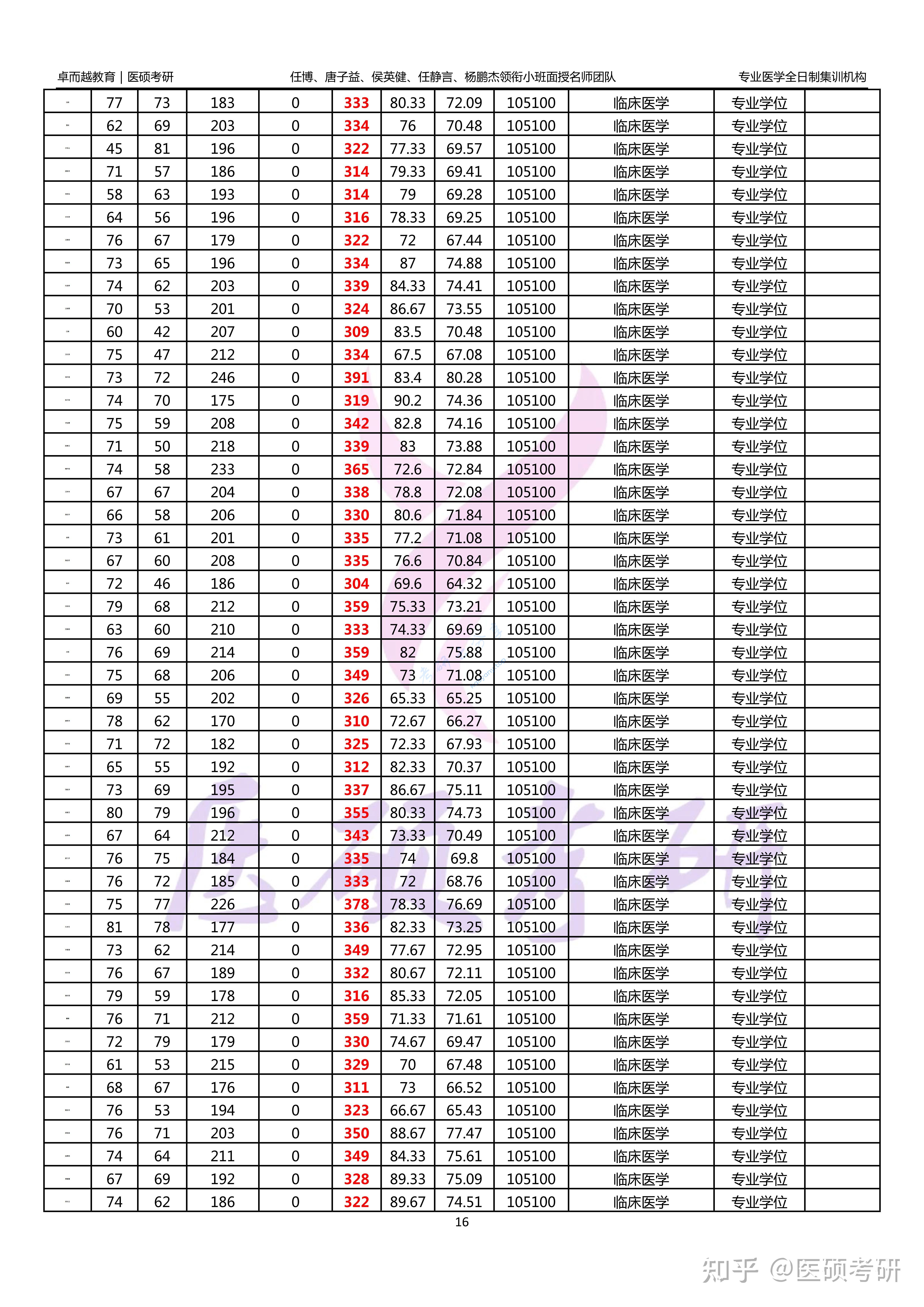 2024年新乡医学院录取名单,新乡医学院,第16张