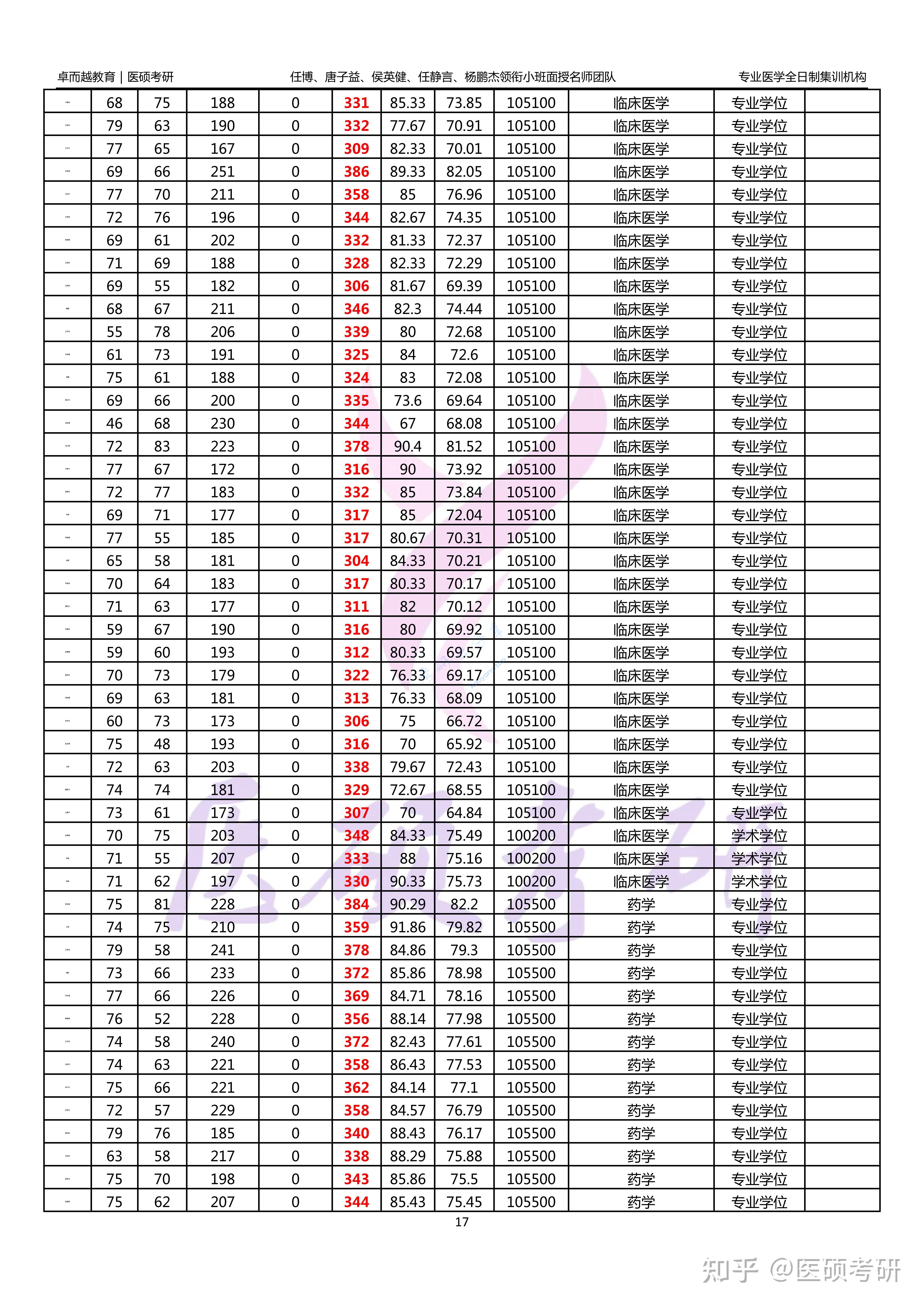 2024年新乡医学院录取名单,新乡医学院,第17张