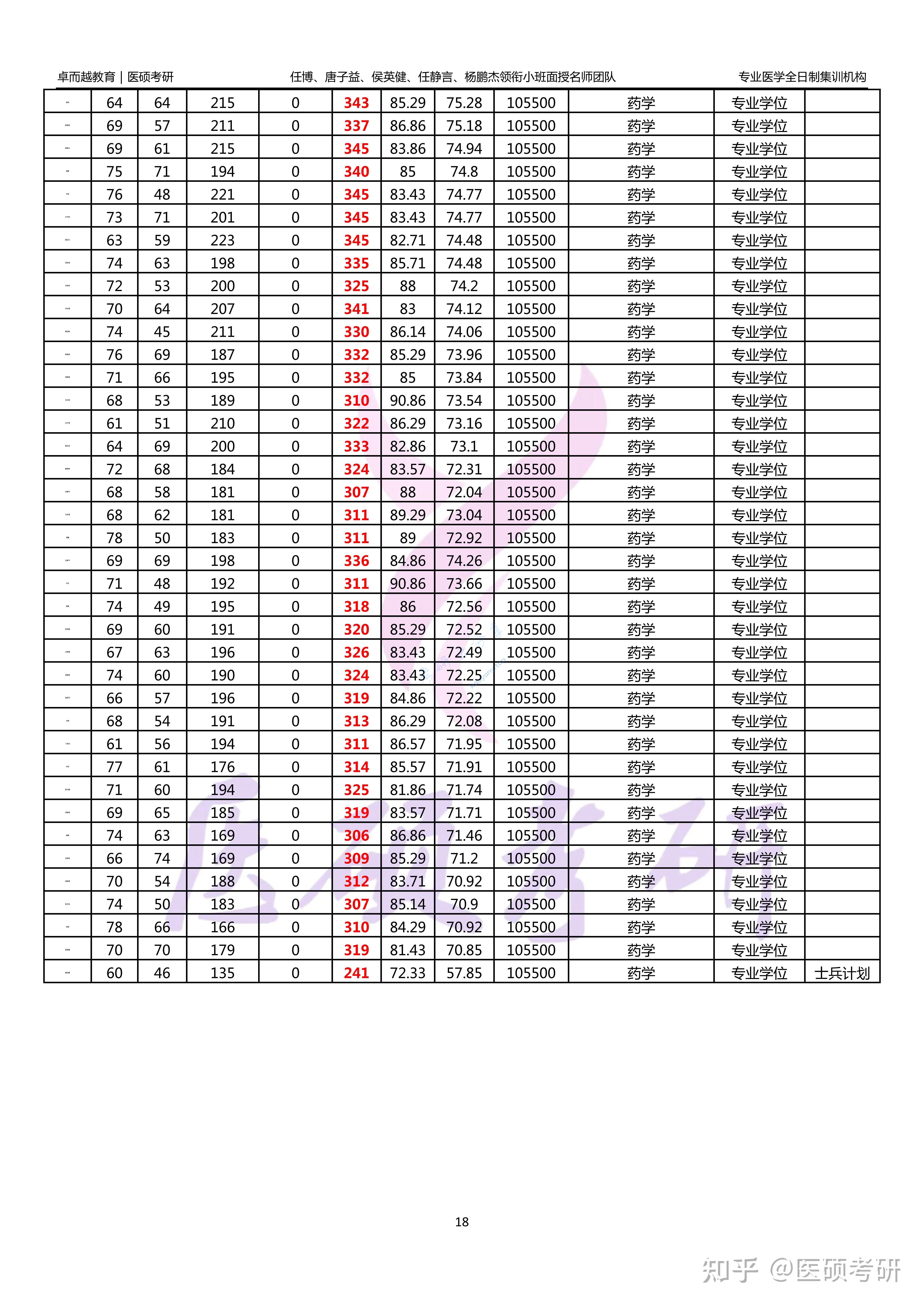 2024年新乡医学院录取名单,新乡医学院,第18张