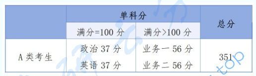 2025年星海音乐学院复试分数线,2025星海音乐学院研究生分数线（含2023-2024历年复试）,星海音乐学院,第1张