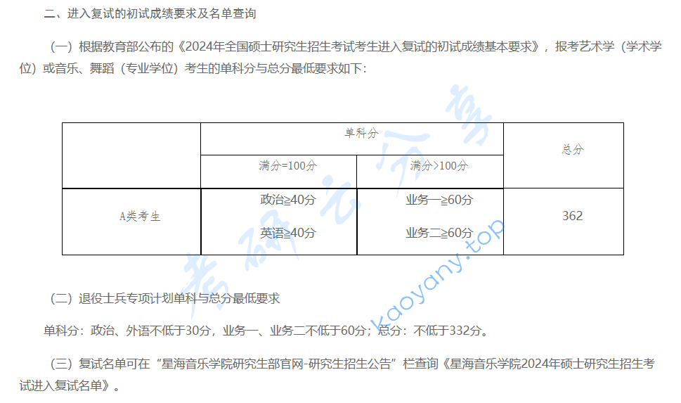 2024年星海音乐学院复试分数线,2025星海音乐学院研究生分数线（含2023-2024历年复试）,星海音乐学院,第1张