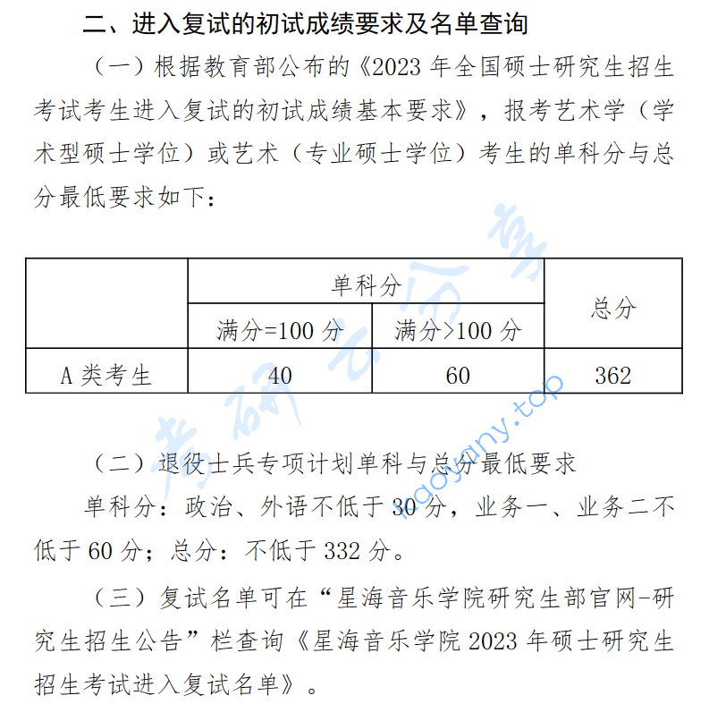 2023年星海音乐学院复试分数线,2025星海音乐学院研究生分数线（含2023-2024历年复试）,星海音乐学院,第1张