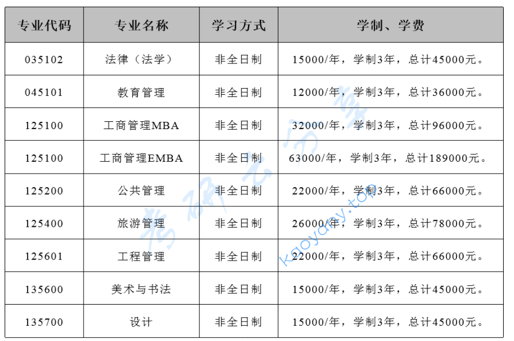 2025年云南大学招生章程,image.png,云南大学,第2张