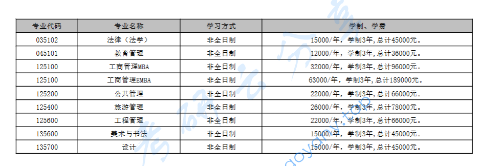 2024年云南大学招生章程,image.png,云南大学,第2张