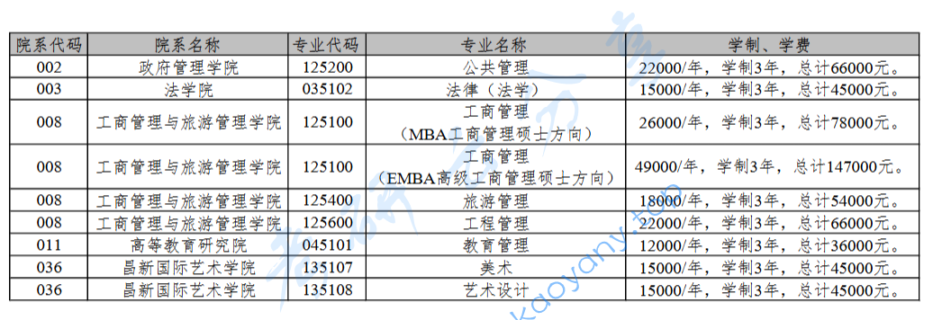 2023年云南大学招生章程,云南大学,第2张 2023年云南大学招生章程,image.png,云南大学,第2张