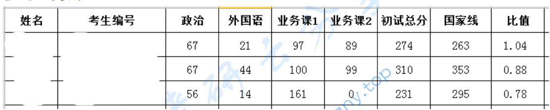 2023年云南民族大学复试分数线,2025云南民族大学研究生分数线（含2023-2024历年复试）,云南民族大学,第2张