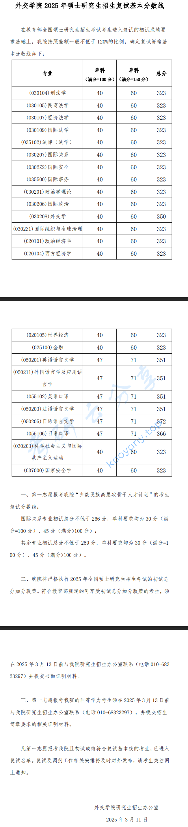 2025年外交学院复试分数线