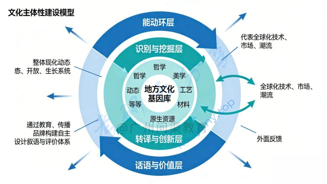 2026年广东财经大学614设计综合理论考研真题及答案