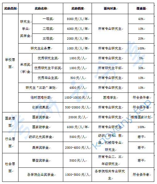 2026年武汉纺织大学招生简章