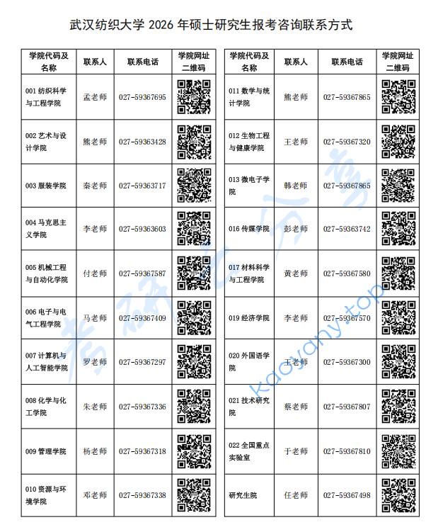2026年武汉纺织大学招生简章,2A5E0,武汉纺织大学,第2张