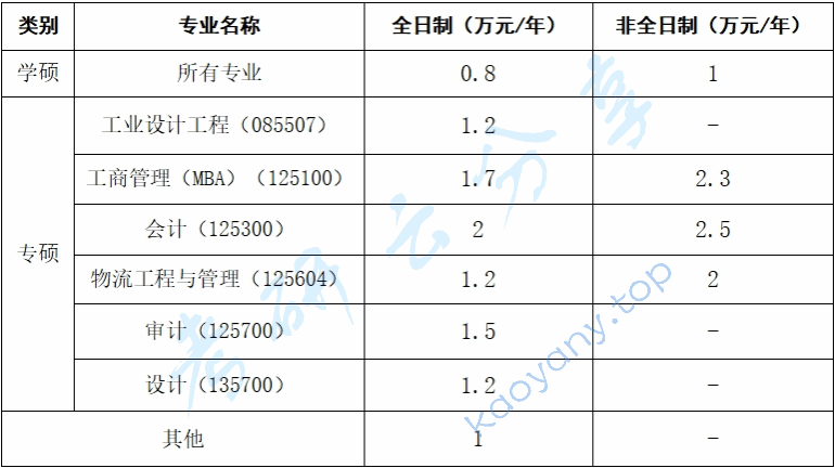 2025年武汉纺织大学招生简章