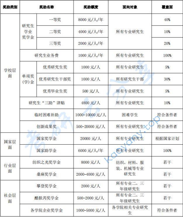 2025年武汉纺织大学招生简章,武汉纺织大学,第2张